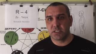 Боли в Почках и Мочеполовой системе.