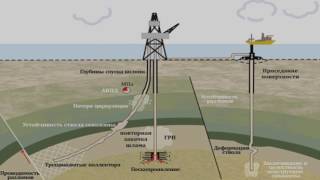 Геомеханика (рассказывает профессор Александр Барях)