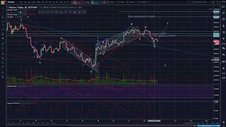 Bitcoin - Update - key Levels - Technical Analysis - Elliott Wave Theory