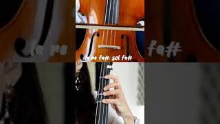 Game of Thrones Cello Tutorial / Como tocar Juego de tronos en el Violonchelo + partitura descarga