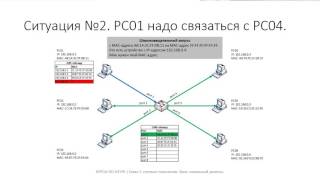 Глава 1. 07 Канальный уровень