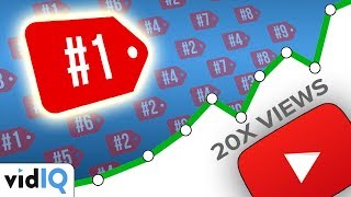 The Secret to Ranked Tags and More YouTube Views in 2019