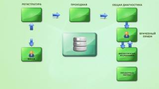 БАРС.Медицинская Информационная Система