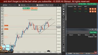 Scalping gold - 2 short trades