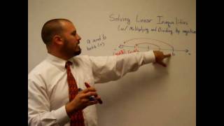 Solving Linear Inequalities - Multiplying by a negative numb