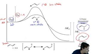 Kinetic vs  Thermodynamic Control