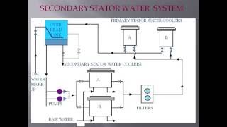 generator cooling system