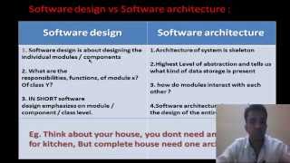 Basic Software Architecture Design View