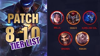 League of Legends Mobalytics Patch 8.10 Tier List: New Scuttle OP