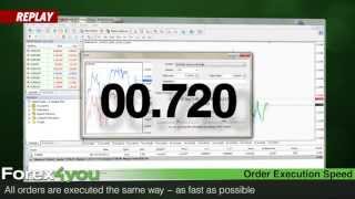 Forex4you Pro STP Account Order Execution Speed English