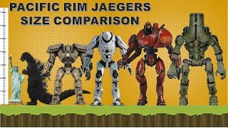 Pacific Rim Jaegers: A Size Comparison