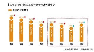 신라면세점, 홍콩 시위로 해외진출 영향받을 듯