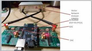 Xilinx HLS #2: FPGA FIR Filter Design in C in 30 minutes (Vivado High Level Synthesis)
