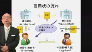 らくらくカンタン貿易実務講座　講座サンプル
