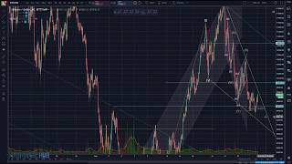Bitcoin - WXYXZ End? - Elliott Wave - Technical Analysis