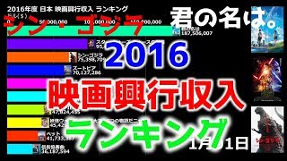 【2016年度】映画興行収入ランキング 【君の名は。】