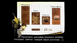 Диаграммы. Математика 5 класс