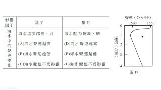 (109學測 自然 物理 地科 ) 65.科學家主要利用聲波來探測海洋，一般海水的垂直聲速結構如圖17所示