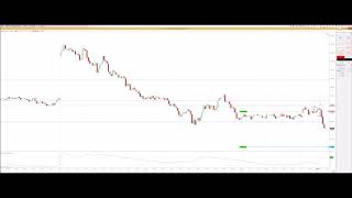 Осознанный риск   Stop Loss   Tрейд недели