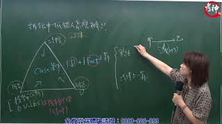 刑訴重要論點提示- 訴訟中抓錯人怎麼辦(邢律)【元碩/全錄/考銓@考神網】