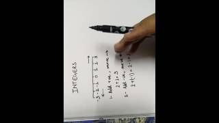 NCERT Maths Class 7 Chapter 1 Integers : Number Line Concept