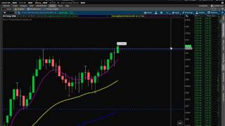 Live Day Trading ES S&P Emini Futures (+$300)