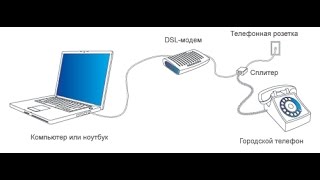 Как подключить к ноутбуку модем