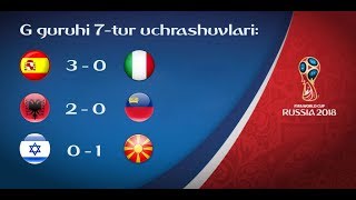 (2.09.2017) Jahon chempionati. Saralash bosqich. Yevropa. G guruhi 7-tur o'yinlari (2.09.2017)