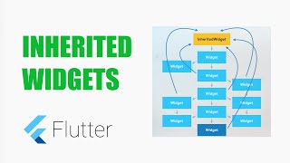 #Google's Flutter Tutorials - Inherited Widgets  (coderzheaven.com)