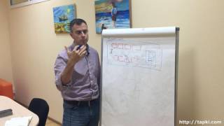 №92 - Бизнес идея  - iBeacon для уведомления о интересных товарах от продавцов рядом с вами!