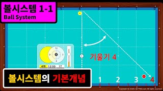 볼시스템 1-1 두께를 8등분하여 치는 볼시스템 (당구박사 쓰리쿠션 당구강좌)