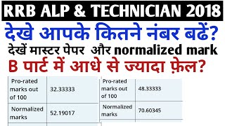 RRB ALP ,TECHNICIAN result SCORE CARD LINK ACTIVATED/CHECK YOUR PRO MARK NORMALISED MARKS
