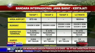Bandara Kertajati Dibangun di Lahan Seluas 1.800 Ha