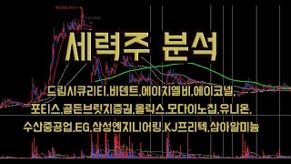 [주식차트] 10.16 주가분석 드림시큐리티,비덴트,에이치엘비,에이코넬,포티스,골든브릿지증권,올릭스,모다이노칩,유니온,수산중공업,EG,삼성엔지니어링,KJ프리텍,삼아알미늄
