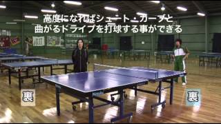 明徳義塾佐藤利香監督の卓球DVD全５巻完成！【卓球出版】
