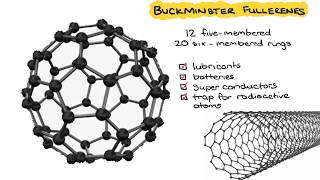 Allotropes of Carbon