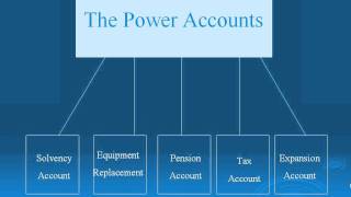 2010 04 06 17 07 7 Keys to Double Your Net Profit
