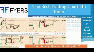 Fyers  India's Fastest growing discount broker -Best web based Trading platform