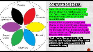 AQA GCSE Literature Power & Conflict Poetry: How do I compare the conflict poems? By teachsmith