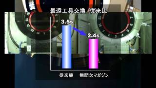 [ブラザー]TC-R2B 製品紹介