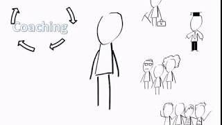Coaching:  ¿Qué es?