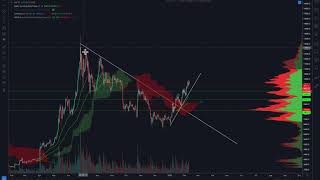 ROMPEMOS 10K E DESPENCAMOS. E AGORA? Análise Técnica/Sentimento Bitcoin/Bitmex 10/02/2020