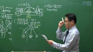 [최대리] 전산회계1급 3-18 재고자산에 포함될 항목의 결정