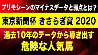 【東京新聞杯 きさらぎ賞 2020】プリモシーンのマイナスデータと弱点とは？過去10年のデータから導きだした危険な人気馬