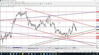 Обзор рынка Forex, без воды на 15.08.2018 от Ярослава Мудрого