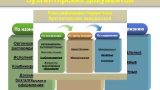 Что такое первичные бухгалтерские документы