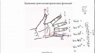 Тригонометрия на пальцах - bezbotvy