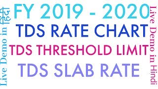 TDS Rate Chart FY - 2019 -2020 & AY - 2020 - 21