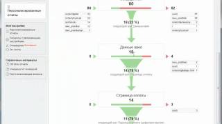 Настройка Google Analytics видео-урок | danilidi.ru