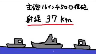大艦巨砲主義の面白い部分について説明する